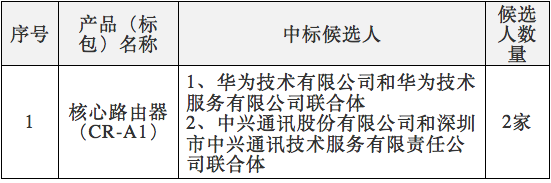 中國電信2017年核心路由器集采：華為、中興中標