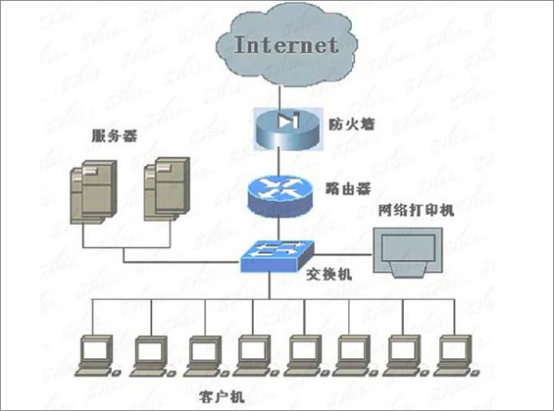  交換機和路由器的區別是什么？